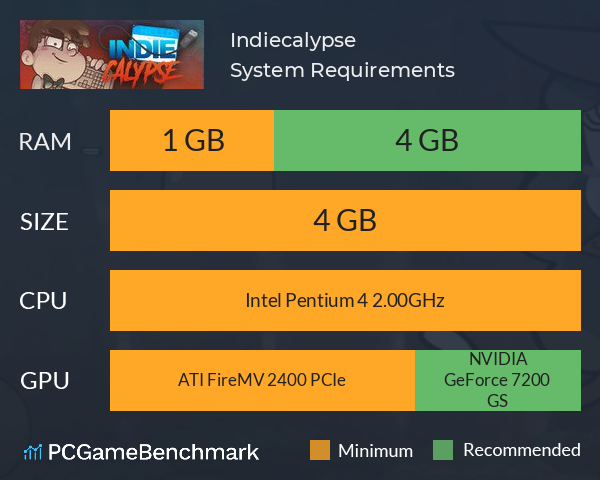 Indiecalypse System Requirements PC Graph - Can I Run Indiecalypse
