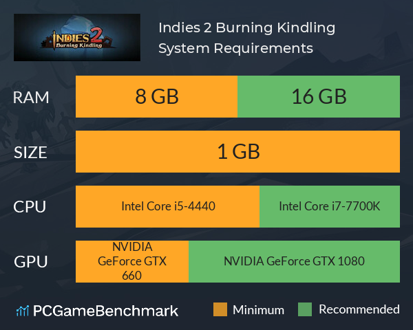 Indies 2: Burning Kindling System Requirements PC Graph - Can I Run Indies 2: Burning Kindling