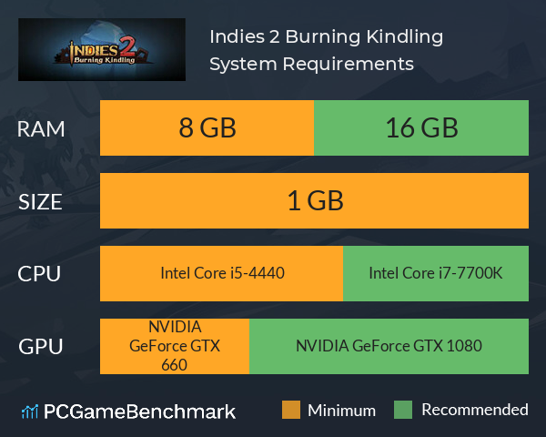 Indies 2: Burning Kindling System Requirements PC Graph - Can I Run Indies 2: Burning Kindling Indies 2: Burning Kindling System Requirements PC Graph - Can I Run Indies 2: Burning Kindling