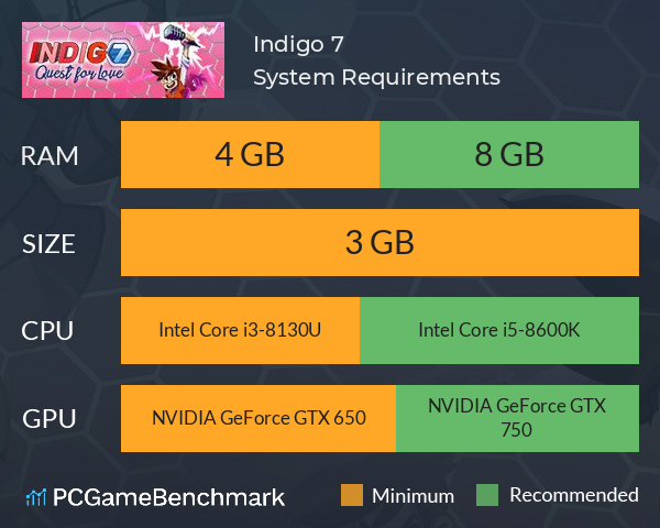 Indigo 7 System Requirements PC Graph - Can I Run Indigo 7