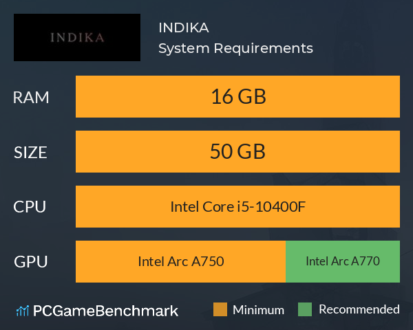 INDIKA System Requirements PC Graph - Can I Run INDIKA