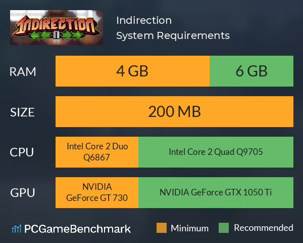 Indirection System Requirements PC Graph - Can I Run Indirection Indirection System Requirements PC Graph - Can I Run Indirection