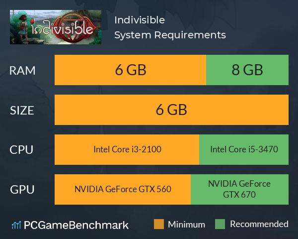 Indivisible System Requirements PC Graph - Can I Run Indivisible
