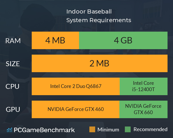 Indoor Baseball System Requirements PC Graph - Can I Run Indoor Baseball Indoor Baseball System Requirements PC Graph - Can I Run Indoor Baseball