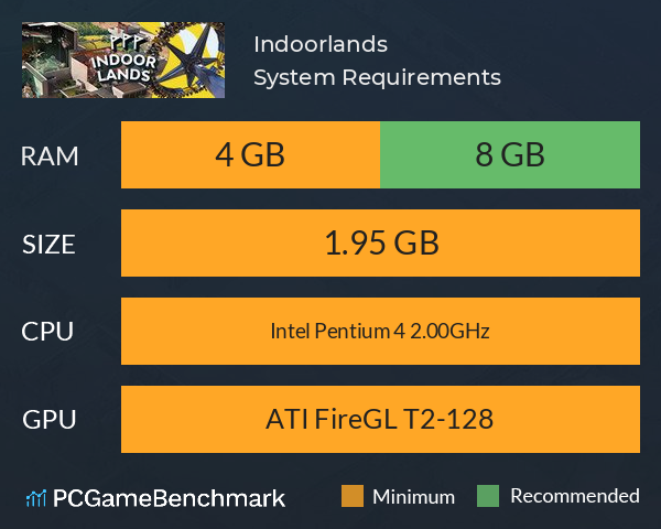 Indoorlands System Requirements PC Graph - Can I Run Indoorlands