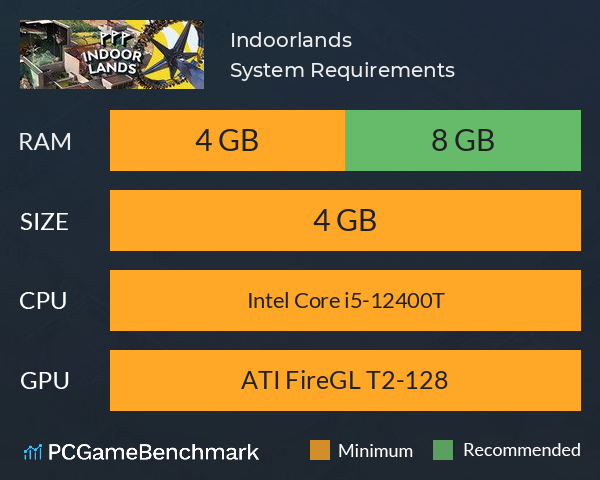 Indoorlands System Requirements PC Graph - Can I Run Indoorlands