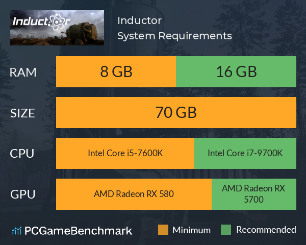 Inductor System Requirements PC Graph - Can I Run Inductor Inductor System Requirements PC Graph - Can I Run Inductor