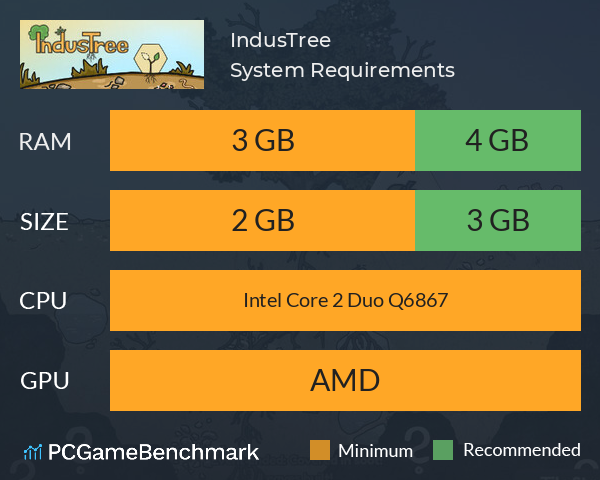 IndusTree System Requirements PC Graph - Can I Run IndusTree IndusTree System Requirements PC Graph - Can I Run IndusTree