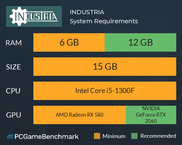INDUSTRIA System Requirements PC Graph - Can I Run INDUSTRIA