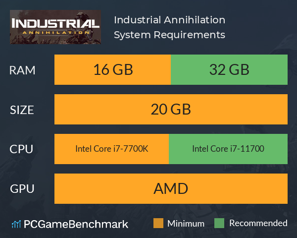 Industrial Annihilation System Requirements PC Graph - Can I Run Industrial Annihilation Industrial Annihilation System Requirements PC Graph - Can I Run Industrial Annihilation