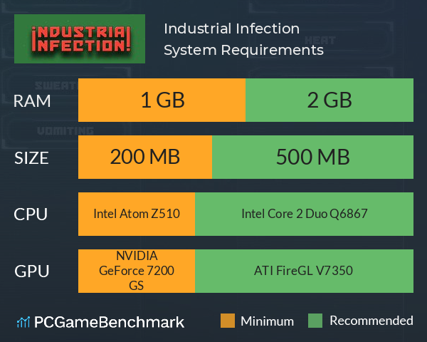 Industrial Infection! System Requirements PC Graph - Can I Run Industrial Infection! Industrial Infection! System Requirements PC Graph - Can I Run Industrial Infection!