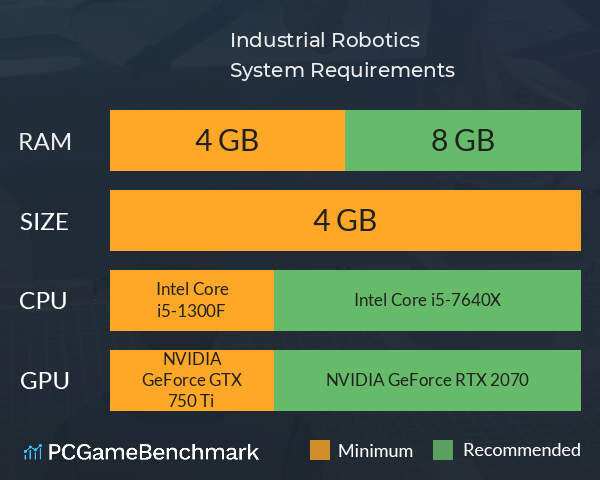 Industrial Robotics System Requirements PC Graph - Can I Run Industrial Robotics Industrial Robotics System Requirements PC Graph - Can I Run Industrial Robotics