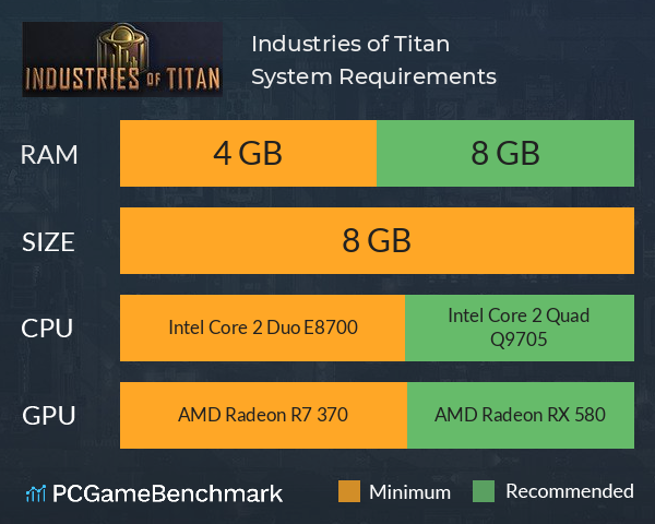 Industries of Titan System Requirements PC Graph - Can I Run Industries of Titan