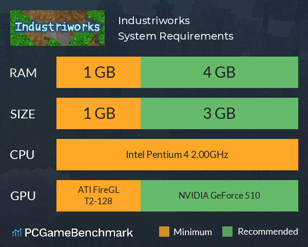 Industriworks System Requirements PC Graph - Can I Run Industriworks Industriworks System Requirements PC Graph - Can I Run Industriworks