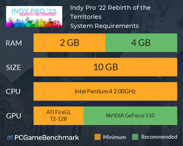 Indy Pro '22: Rebirth of the Territories System Requirements PC Graph - Can I Run Indy Pro '22: Rebirth of the Territories Indy Pro '22: Rebirth of the Territories System Requirements PC Graph - Can I Run Indy Pro '22: Rebirth of the Territories