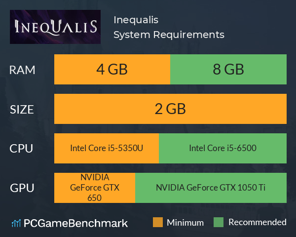 Inequalis System Requirements PC Graph - Can I Run Inequalis