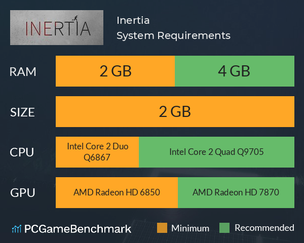 Inertia System Requirements PC Graph - Can I Run Inertia
