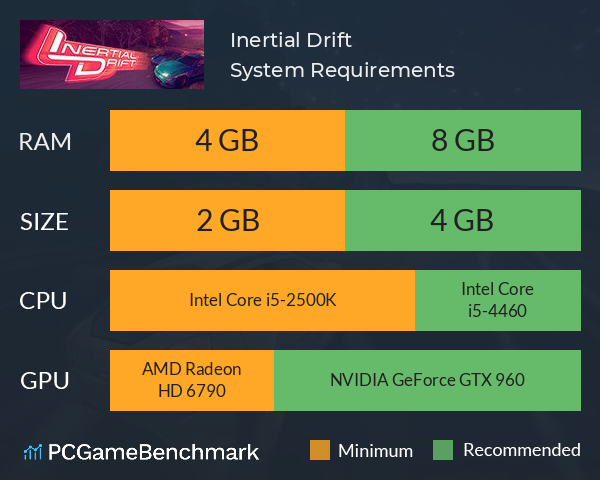 Inertial Drift System Requirements PC Graph - Can I Run Inertial Drift