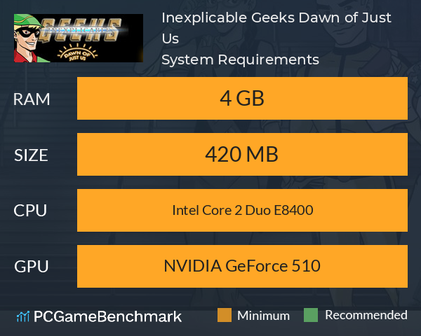 Inexplicable Geeks: Dawn of Just Us System Requirements PC Graph - Can I Run Inexplicable Geeks: Dawn of Just Us