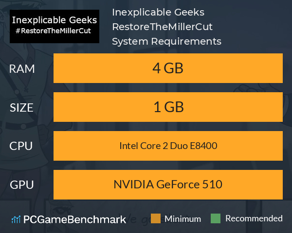 Inexplicable Geeks #RestoreTheMillerCut System Requirements PC Graph - Can I Run Inexplicable Geeks #RestoreTheMillerCut