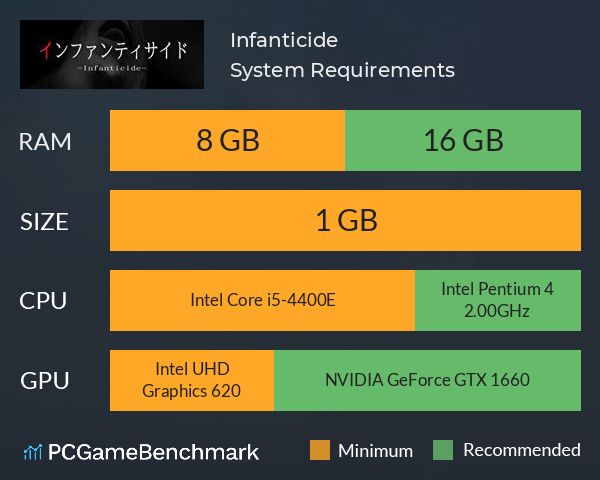 Infanticide | インファンティサイド System Requirements PC Graph - Can I Run Infanticide | インファンティサイド