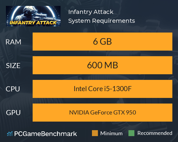 Infantry Attack System Requirements PC Graph - Can I Run Infantry Attack Infantry Attack System Requirements PC Graph - Can I Run Infantry Attack