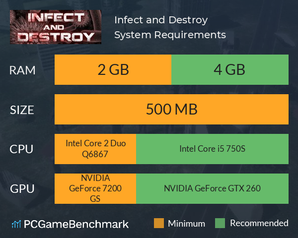 Infect and Destroy System Requirements PC Graph - Can I Run Infect and Destroy