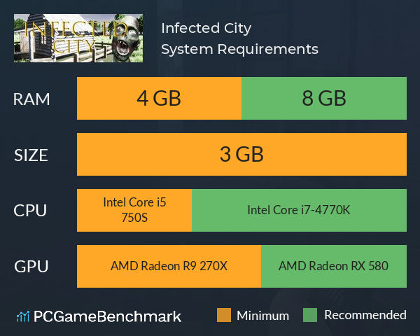 Infected City System Requirements PC Graph - Can I Run Infected City Infected City System Requirements PC Graph - Can I Run Infected City