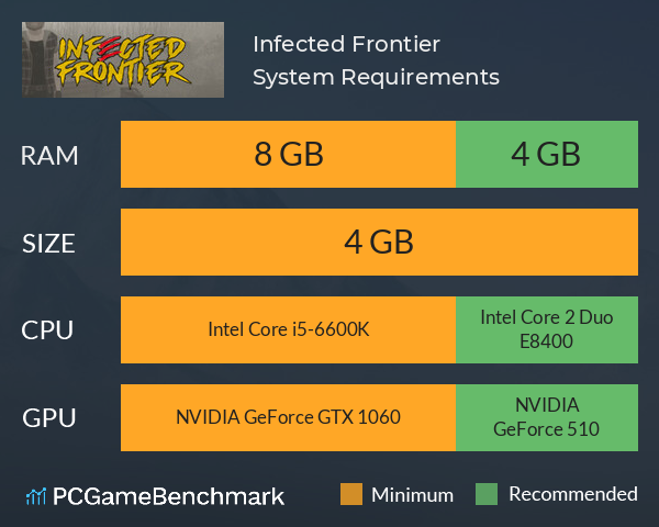 Infected Frontier System Requirements PC Graph - Can I Run Infected Frontier Infected Frontier System Requirements PC Graph - Can I Run Infected Frontier
