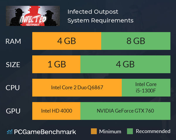 Infected: Outpost System Requirements PC Graph - Can I Run Infected: Outpost Infected: Outpost System Requirements PC Graph - Can I Run Infected: Outpost