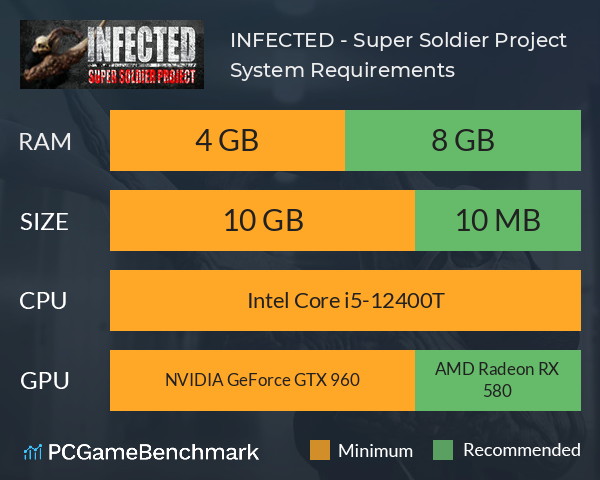 INFECTED - Super Soldier Project System Requirements PC Graph - Can I Run INFECTED - Super Soldier Project INFECTED - Super Soldier Project System Requirements PC Graph - Can I Run INFECTED - Super Soldier Project