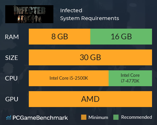 Infected System Requirements PC Graph - Can I Run Infected
