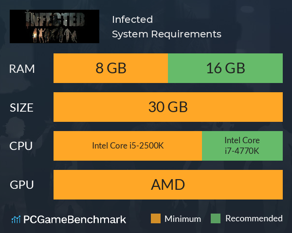 Infected System Requirements PC Graph - Can I Run Infected Infected System Requirements PC Graph - Can I Run Infected