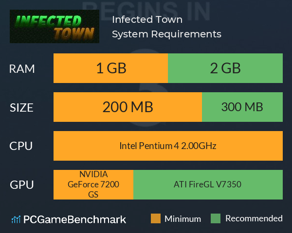Infected Town System Requirements PC Graph - Can I Run Infected Town