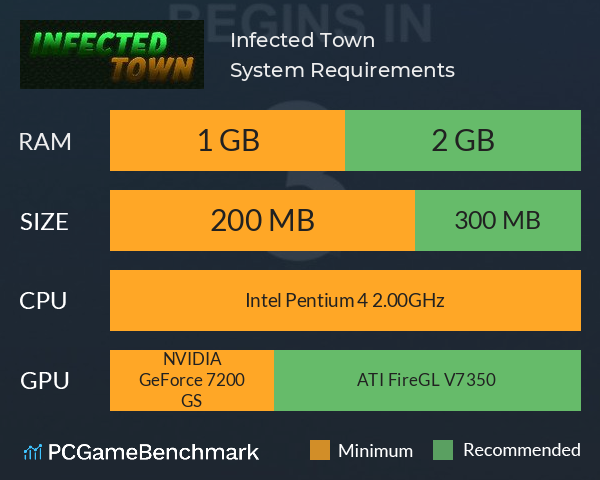 Infected Town System Requirements PC Graph - Can I Run Infected Town Infected Town System Requirements PC Graph - Can I Run Infected Town