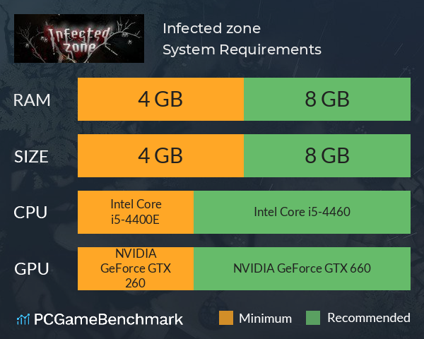 Infected zone 感染之地 System Requirements PC Graph - Can I Run Infected zone 感染之地 Infected zone 感染之地 System Requirements PC Graph - Can I Run Infected zone 感染之地