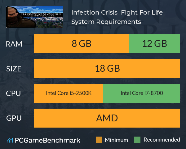 Infection Crisis : Fight For Life System Requirements PC Graph - Can I Run Infection Crisis : Fight For Life Infection Crisis : Fight For Life System Requirements PC Graph - Can I Run Infection Crisis : Fight For Life