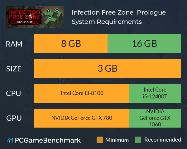 Infection Free Zone – Prologue System Requirements PC Graph - Can I Run Infection Free Zone – Prologue