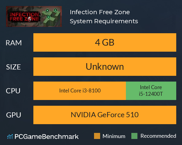 Infection Free Zone System Requirements PC Graph - Can I Run Infection Free Zone