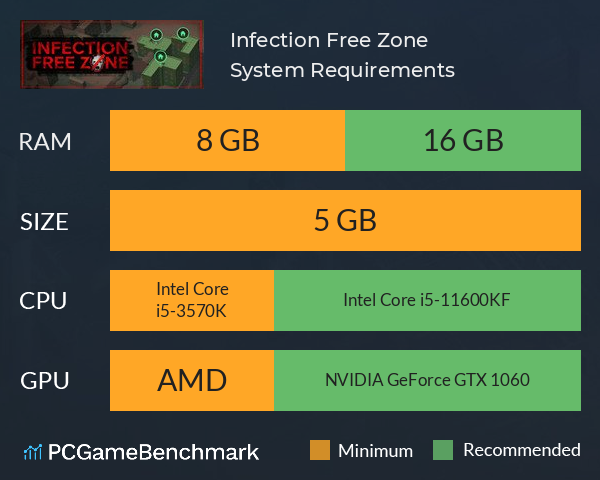 Infection Free Zone on Steam