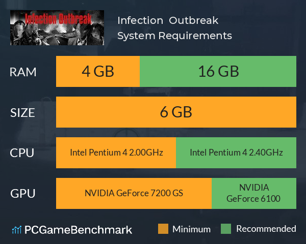 Infection Outbreak 感染爆发 System Requirements PC Graph - Can I Run Infection Outbreak 感染爆发 Infection Outbreak 感染爆发 System Requirements PC Graph - Can I Run Infection Outbreak 感染爆发