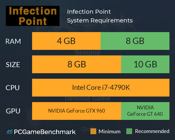 Infection Point System Requirements PC Graph - Can I Run Infection Point