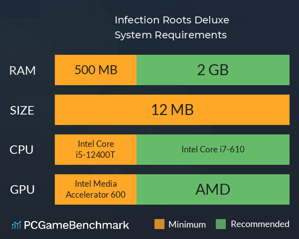 Infection Roots Deluxe System Requirements PC Graph - Can I Run Infection Roots Deluxe Infection Roots Deluxe System Requirements PC Graph - Can I Run Infection Roots Deluxe