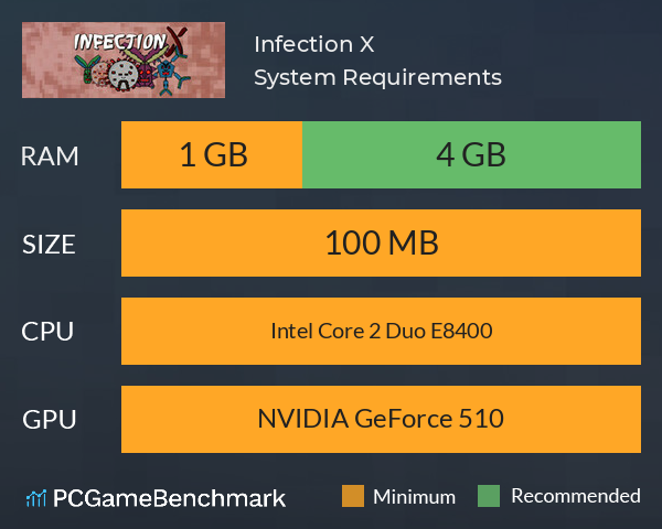 Infection X System Requirements PC Graph - Can I Run Infection X Infection X System Requirements PC Graph - Can I Run Infection X