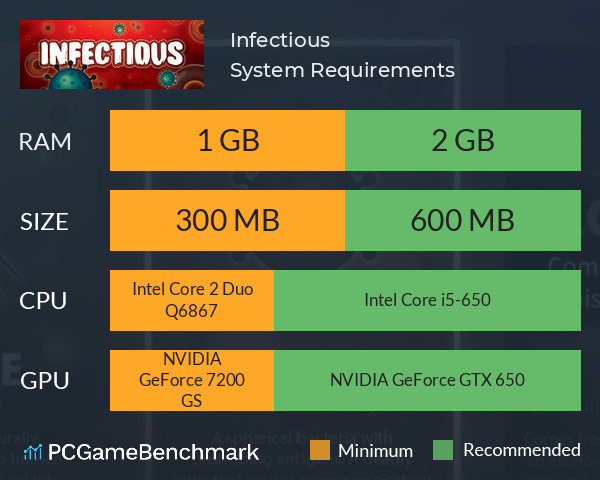 Infectious System Requirements PC Graph - Can I Run Infectious