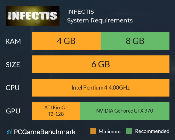 INFECTIS System Requirements PC Graph - Can I Run INFECTIS