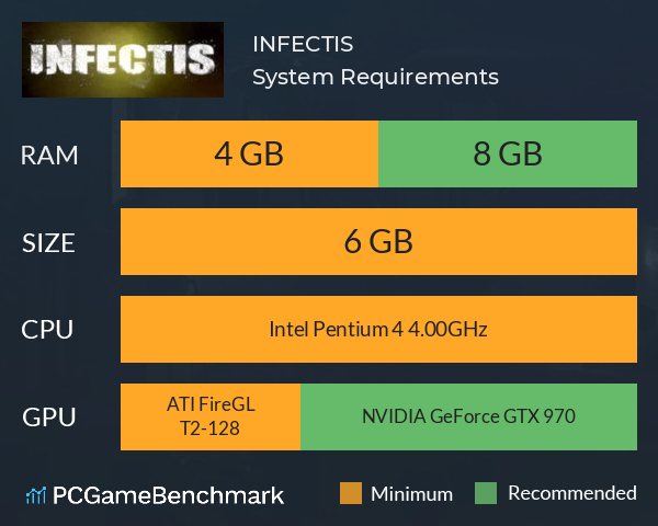 INFECTIS System Requirements PC Graph - Can I Run INFECTIS INFECTIS System Requirements PC Graph - Can I Run INFECTIS