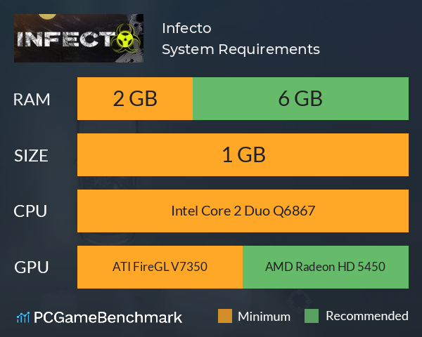 Infecto System Requirements PC Graph - Can I Run Infecto