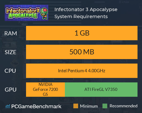 Infectonator 3: Apocalypse System Requirements PC Graph - Can I Run Infectonator 3: Apocalypse