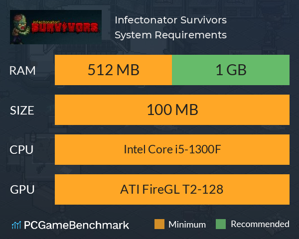 Infectonator: Survivors System Requirements PC Graph - Can I Run Infectonator: Survivors